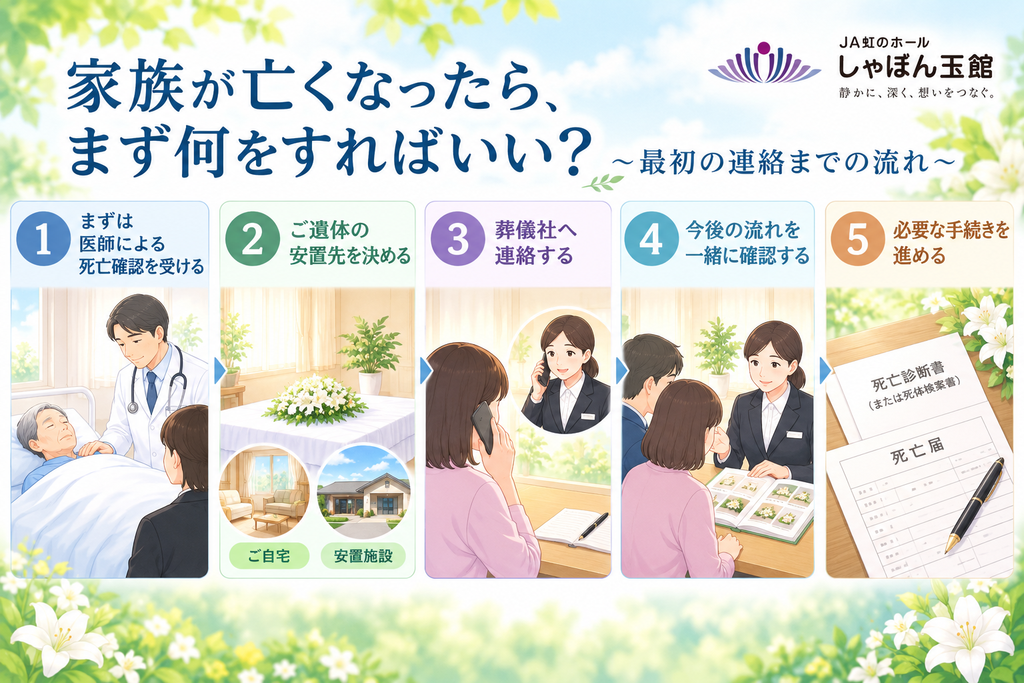 葬儀までの流れの開設イラスト